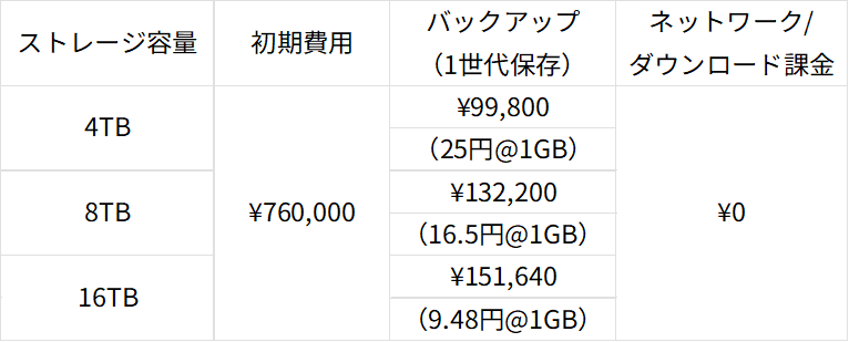 大きくなるほどお得
